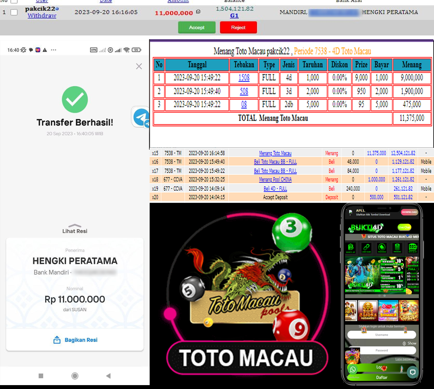 bandar togel